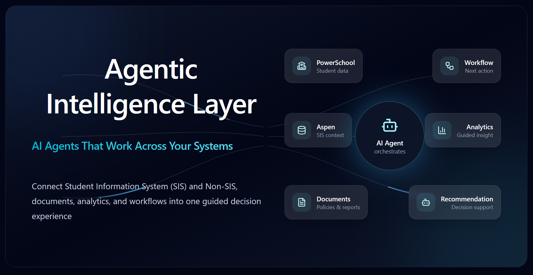 Agentic Intelligence Dashboard